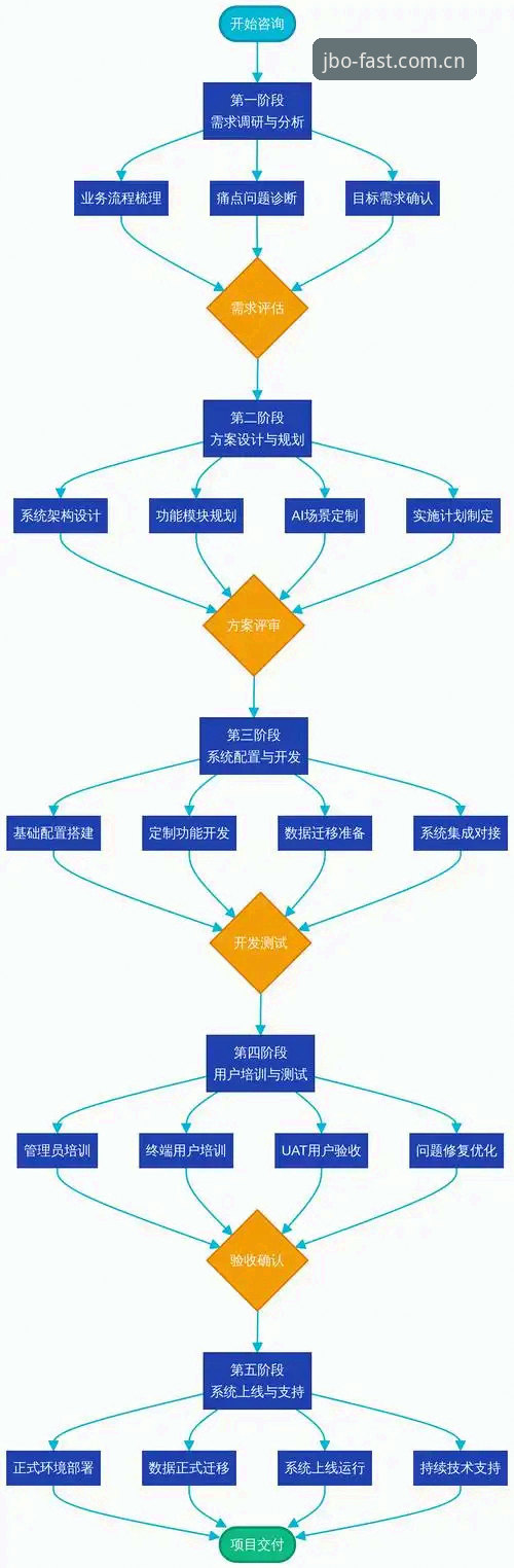 JBO用户登录流程最新动态：2025年趋势分析与实操指南