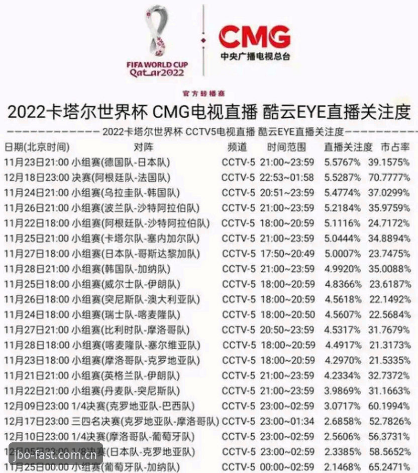 40人vs 3人：世界杯安保为何大缩水？从JBO竞博体育视角看英美博弈
