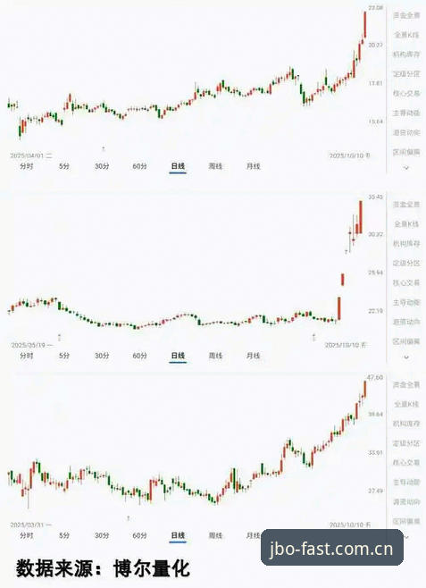 揭秘JBO竞博官网下载：专业分析师眼中的平台安全与效率真相